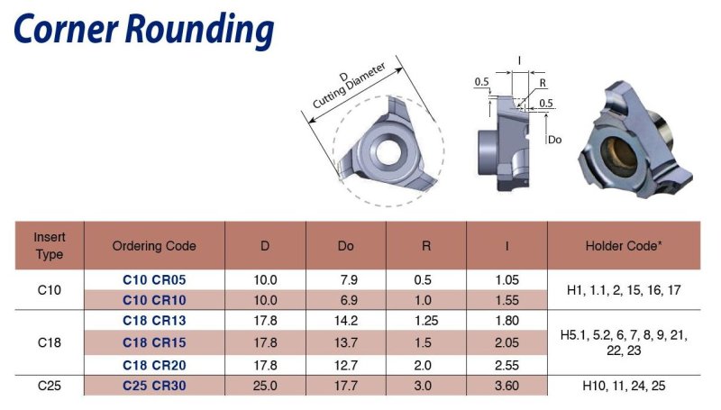 Výměnná tvrdokovová hlavice C10CR10 10mm / R1,0 pro zaoblení horních hran