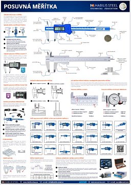 Obrázek pro produkt Edukativní plakát s lištami a provázkem k zavěšení - posuvná měřítka A1