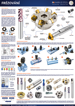 Obrázek pro produkt Edukativní plakát s lištami a provázkem k zavěšení - frézování A2
